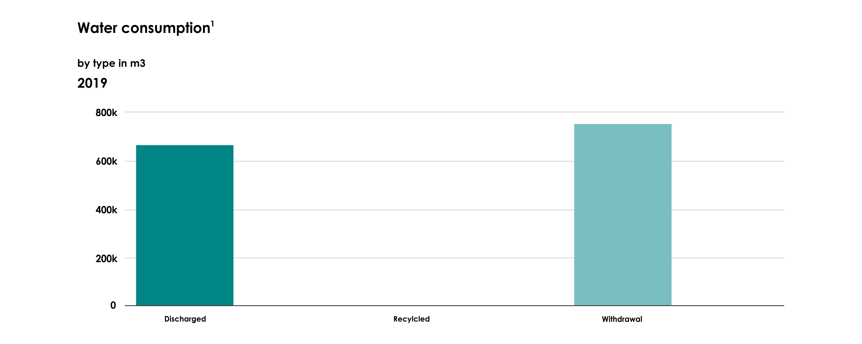 water_consumption_2019